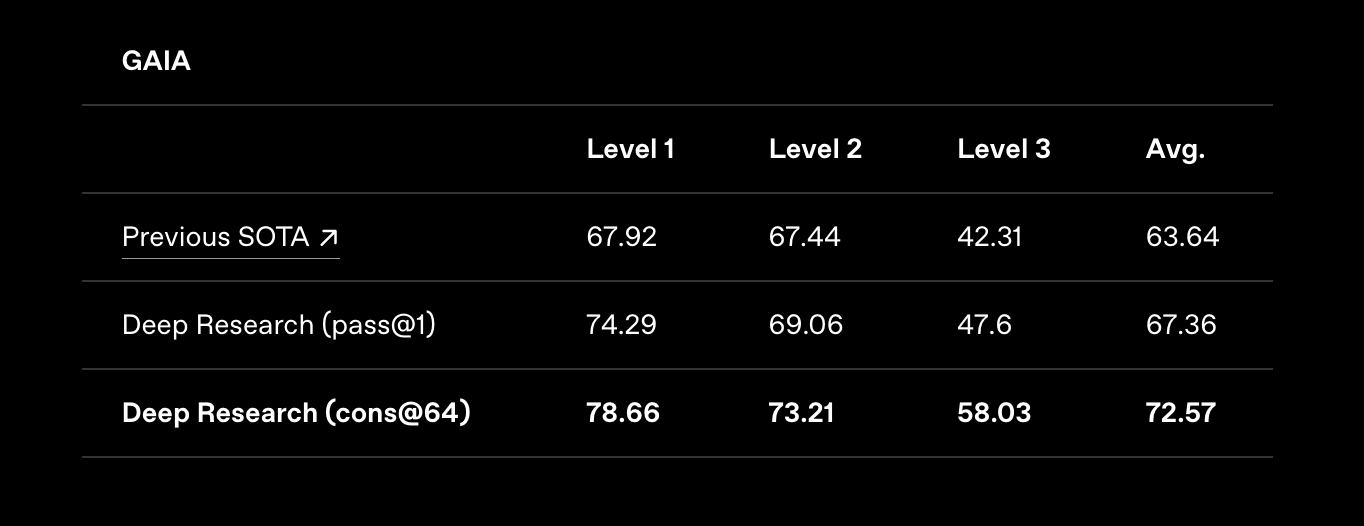 open ai gaia benchmark