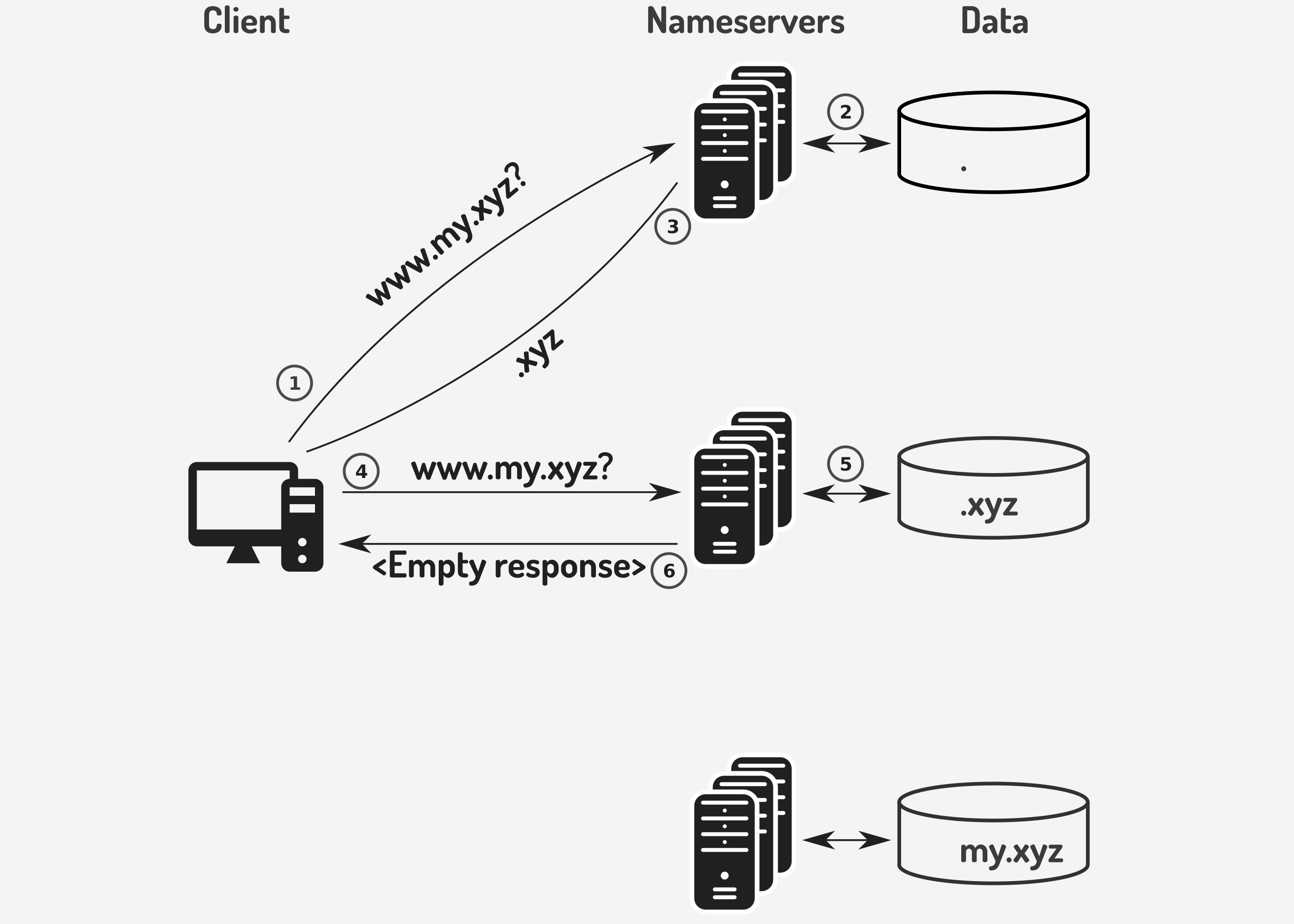 在传统 DNS 中将域列入黑名单