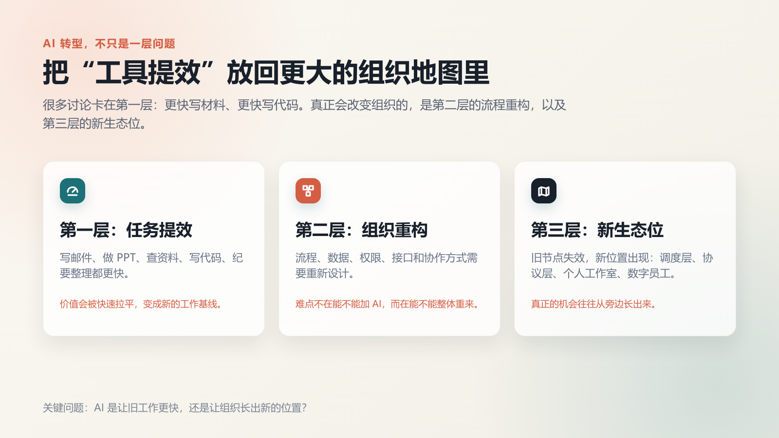 AI 转型三层框架：任务提效、组织重构、新生态位