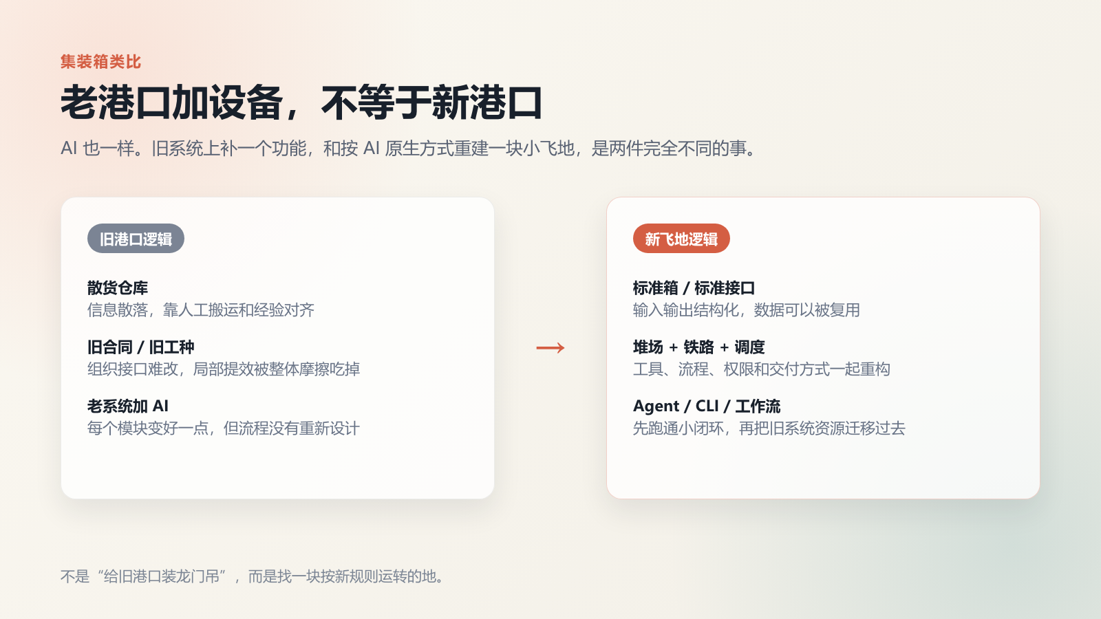 集装箱类比：老港口加设备，不等于新港口