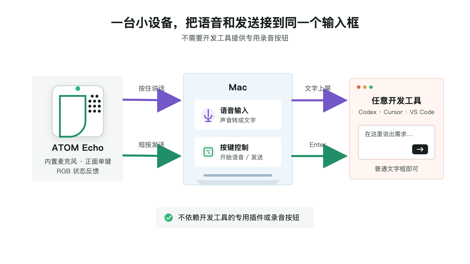 ATOM Echo 到开发工具的使用流程