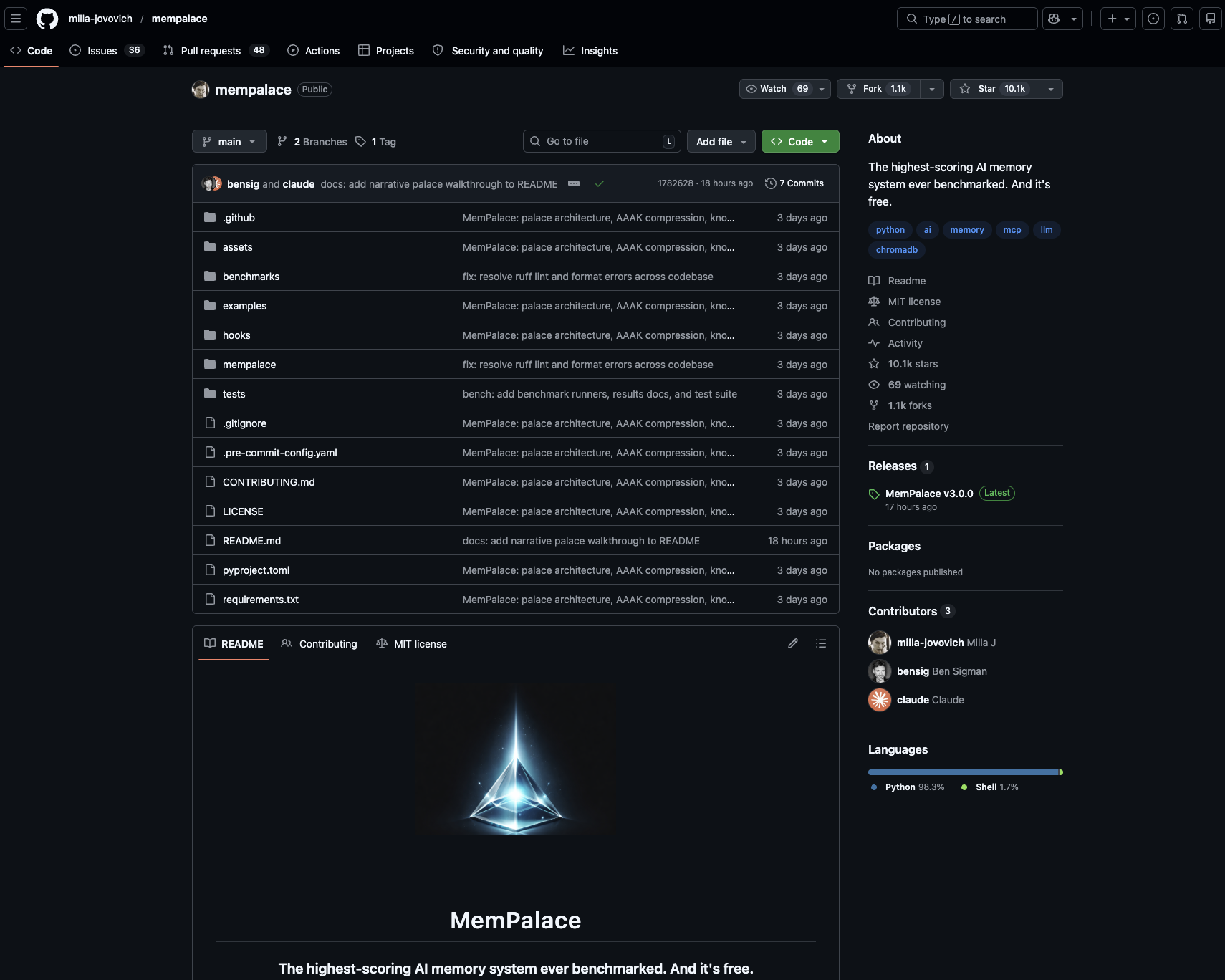 GitHub 项目首页截图：owner、contributors、star、tagline 这四个信号几乎在首屏同时出现，也难怪 MemPalace 会迅速进入社区视野